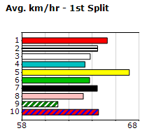 Speedmap image