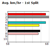 Speedmap image