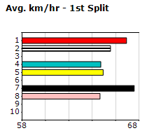 Speedmap image