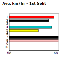 Speedmap image