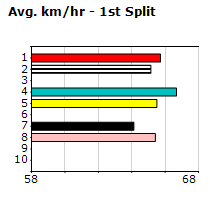 Speedmap image