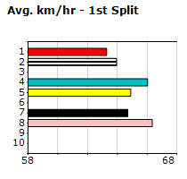 Speedmap image