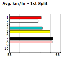 Speedmap image