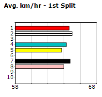 Speedmap image