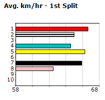 Speedmap image