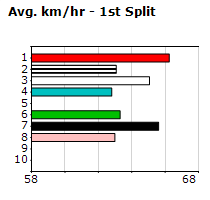 Speedmap image