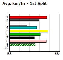 Speedmap image