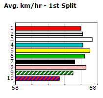 Speedmap image