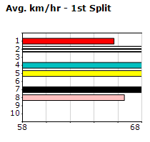 Speedmap image