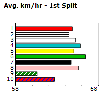 Speedmap image