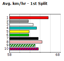 Speedmap image