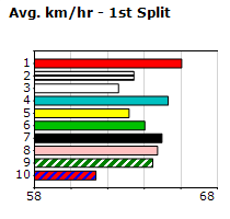 Speedmap image