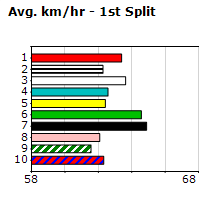 Speedmap image