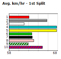 Speedmap image