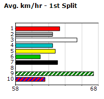 Speedmap image