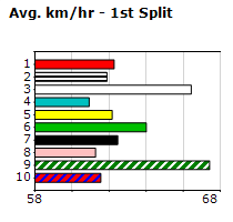 Speedmap image