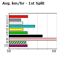 Speedmap image