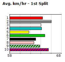 Speedmap image