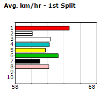 Speedmap image