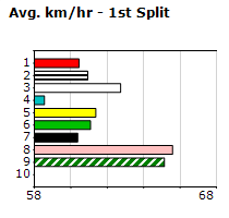 Speedmap image