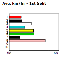 Speedmap image