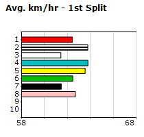 Speedmap image