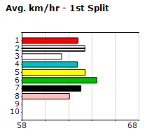 Speedmap image