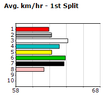 Speedmap image