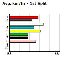 Speedmap image