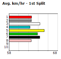 Speedmap image