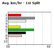 Speedmap image