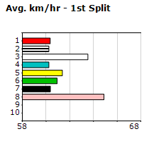 Speedmap image