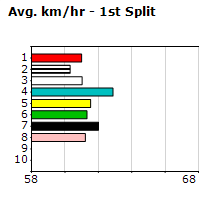 Speedmap image