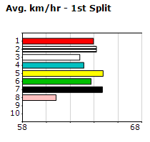 Speedmap image