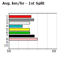 Speedmap image