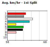 Speedmap image