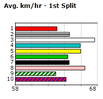 Speedmap image