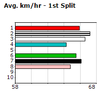 Speedmap image