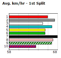 Speedmap image