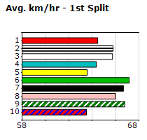 Speedmap image