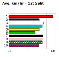 Speedmap image