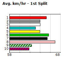 Speedmap image