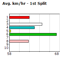 Speedmap image