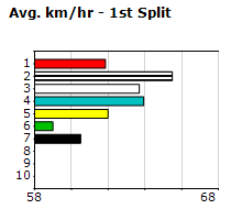 Speedmap image