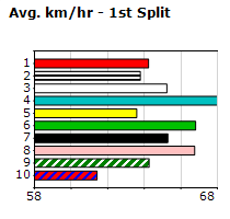 Speedmap image