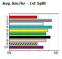 Speedmap image