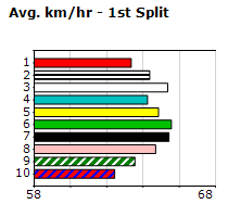 Speedmap image