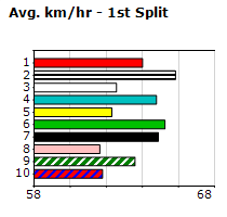 Speedmap image