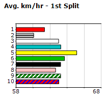 Speedmap image