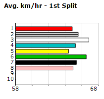 Speedmap image